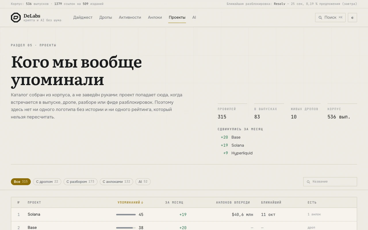 DeLabs: каталог проектов и инструкции